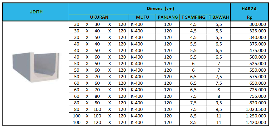 Pricelist 1 Pricelist 1
