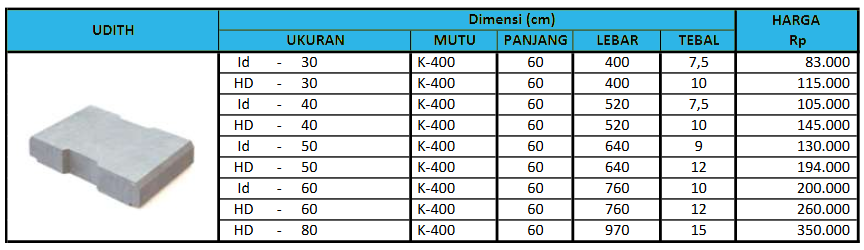 Pricelist 2 Pricelist 2